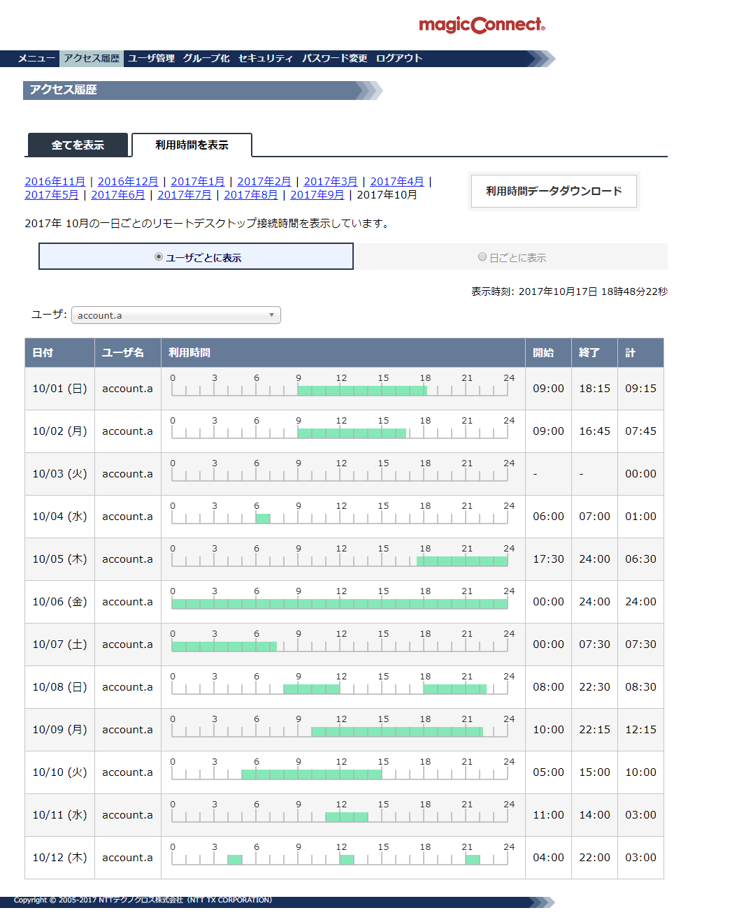 ユーザごとの利用時間の表示イメージ