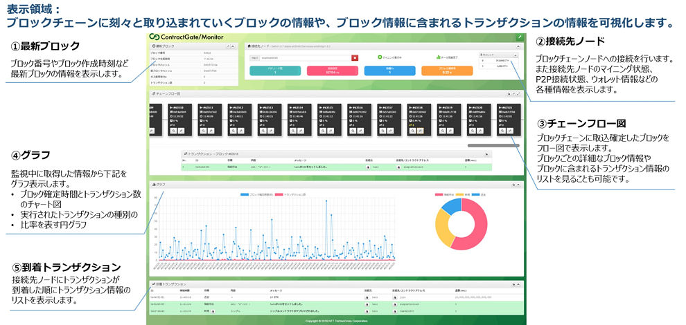 ContractGate/Monitorの画面イメージ