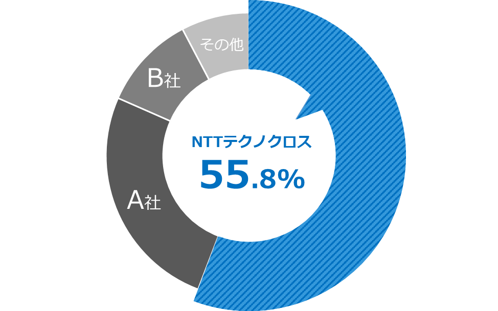 CCMailシェア