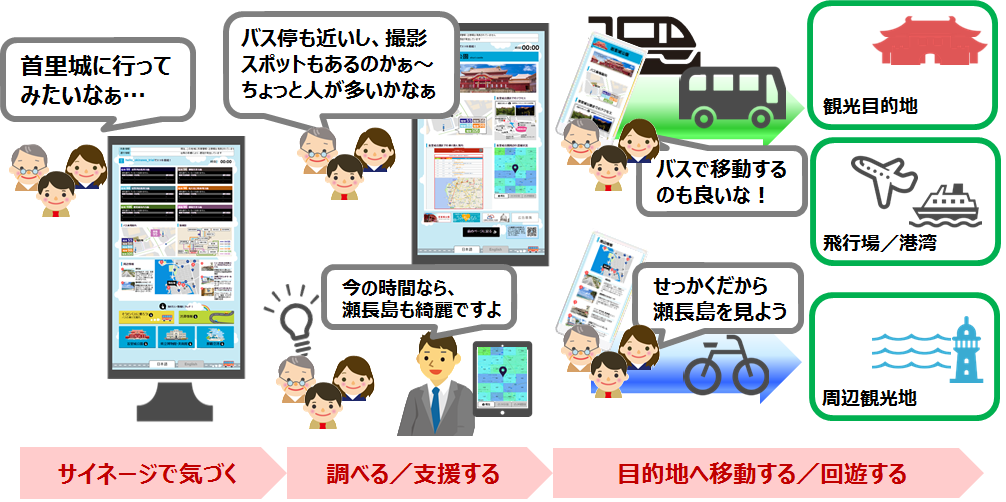 サービス利用イメージ