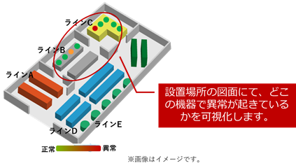 異変のある機器の場所を特定のイメージ