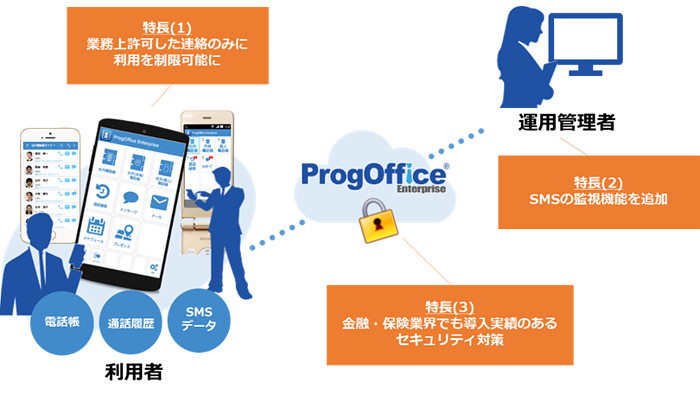 ProgOffice新バージョンの特長