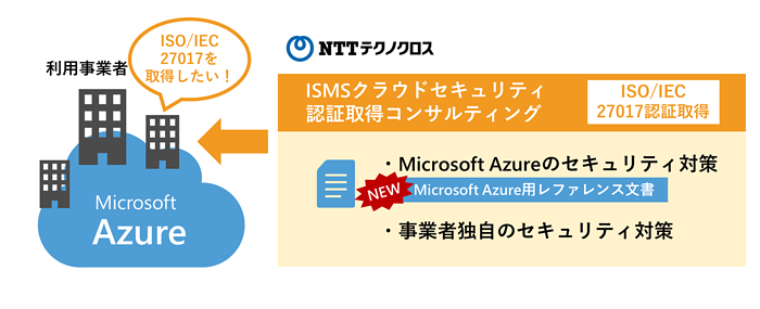 「Microsoft Azure利用事業者向けISMSクラウドセキュリティ認証取得コンサルティング」サービスイメージ