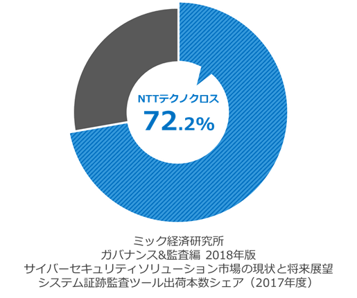 出荷金額シェア（2017年度）