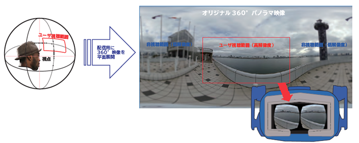 パノラマ超プレイヤ利用イメージ