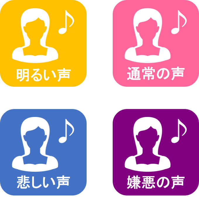 音声合成ソフトウェア Futurevoice Crayon の新バージョン少量の音声から 人に近い感情表現ができる音声を合成 19年度 ニュース Nttテクノクロス株式会社