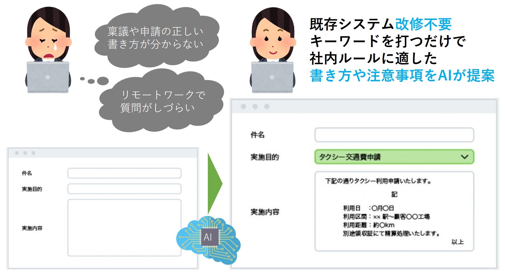 事務処理の 差し戻し地獄 をaiが解消稟議や社内手続きの処理を効率化しexを向上 Bizfront Smartui Decision Manager 21年2月に販売開始 年度 ニュース Nttテクノクロス株式会社