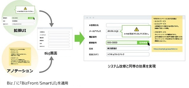 BizFront/SmartUIの利用イメージ